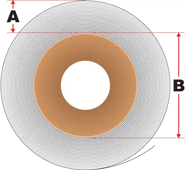 By measuring the vinyl rolls in two different places plus the thickness, the total length of the vinyl can be calculated.